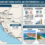 Urlaub in Kroatien genießen (KI, Symbolbild)