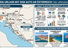 Urlaub in Kroatien genießen (KI, Symbolbild)